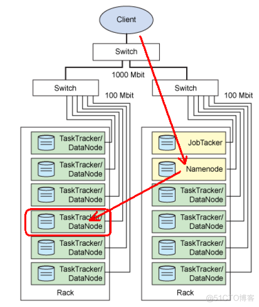 hadoop应用开发三个阶段 hadoop应用程序_hadoop应用开发三个阶段_05