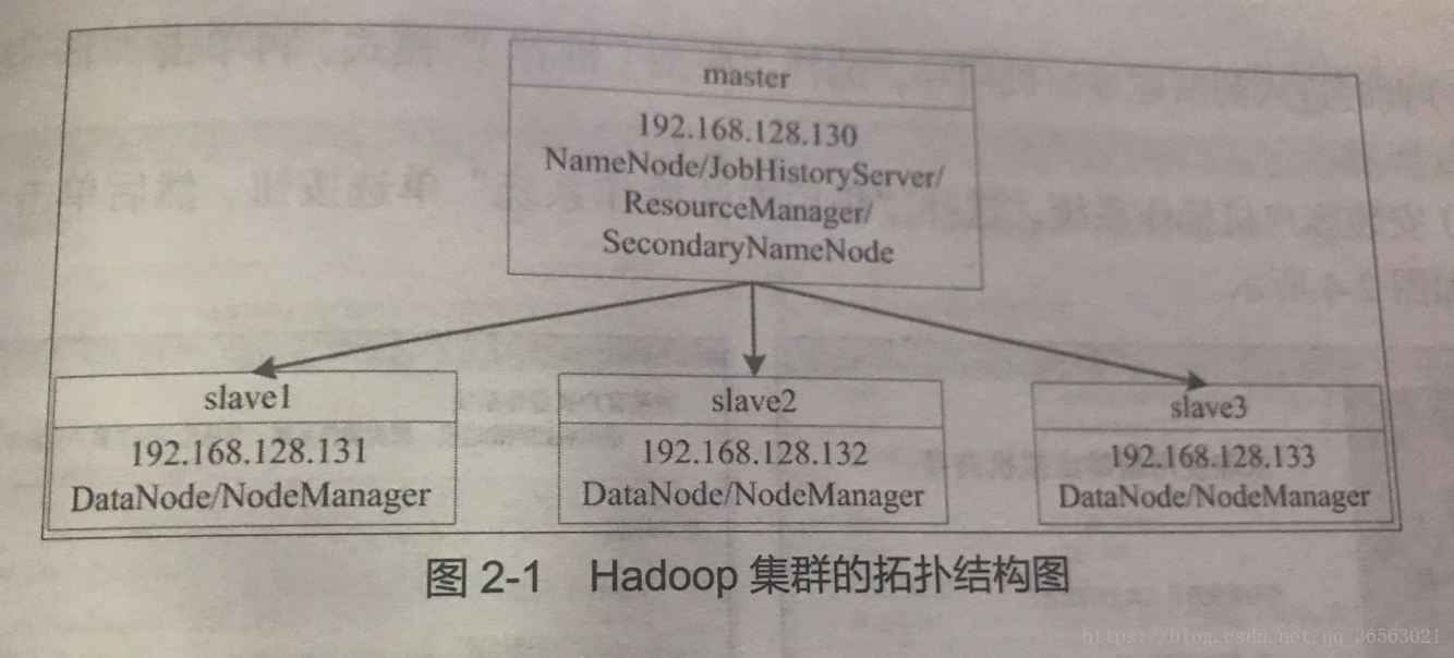 hadoop开发环境 win Hadoop开发环境配置_hadoop开发环境 win