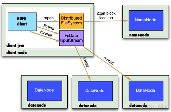 hadoop支持分块 zstd hdfs的分块大小,副本数目_HDFS_04