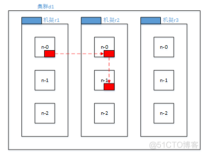 hadoop机器加硬盘 hadoop磁盘块的意义和作用_hadoop_07