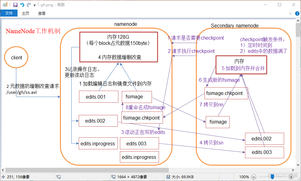 hadoop机器加硬盘 hadoop磁盘块的意义和作用_java_10