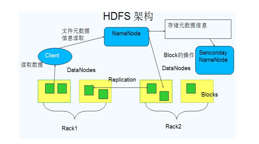 hadoop生态系统设置 hadoop的生态系统图_数据_02