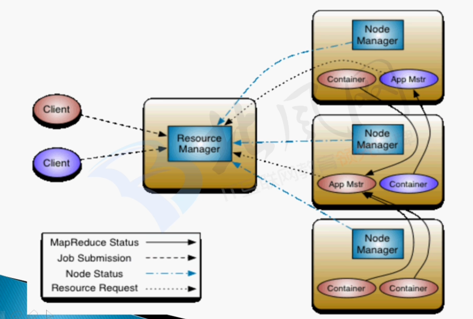 hadoop生态系统设置 hadoop的生态系统图_Hadoop_03