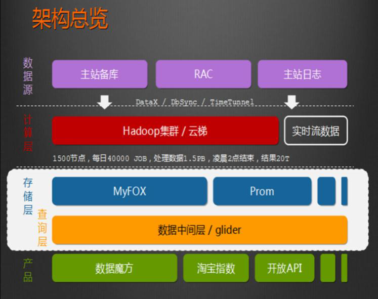 hadoop由什么演化的 hadoop的发展史_Hadoop