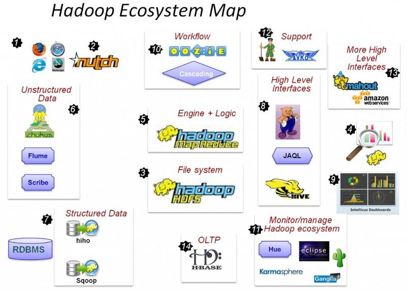 hadoop由什么演化的 hadoop的发展史_人工智能_04