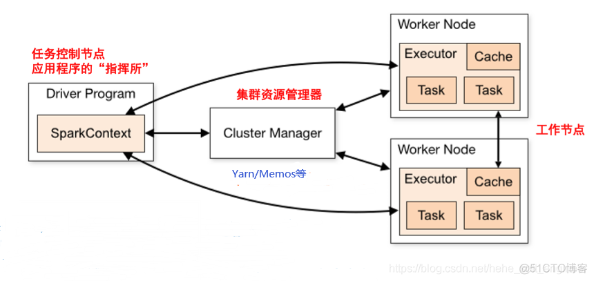 hadoop的spark hadoop的spark组件_hadoop的spark