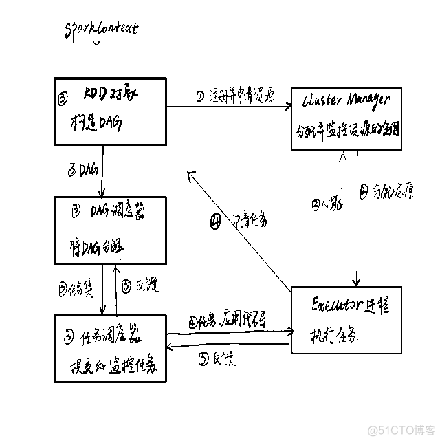 hadoop的spark hadoop的spark组件_应用程序_02