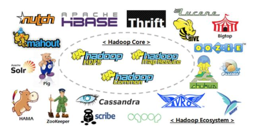 hadoop的主节点名称是 hadoop 单节点_数据