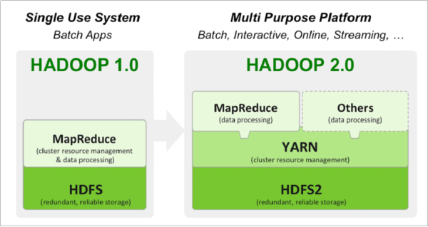 hadoop的主节点名称是 hadoop 单节点_hadoop_02