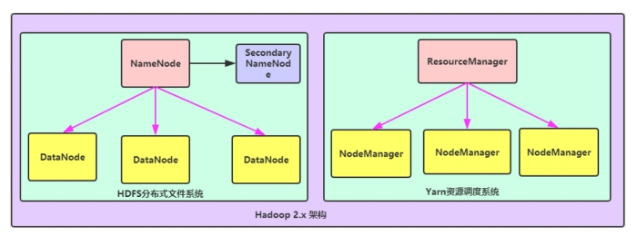 hadoop的主节点名称是 hadoop 单节点_hadoop的主节点名称是_03