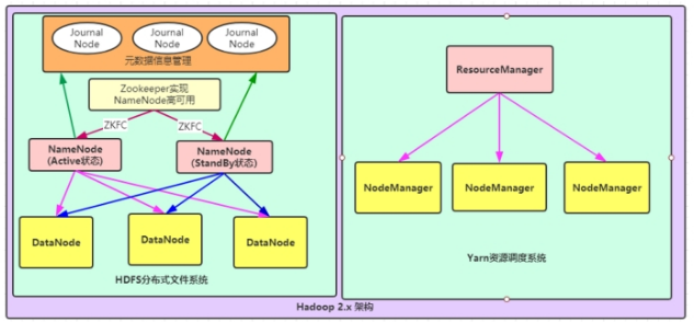 hadoop的主节点名称是 hadoop 单节点_hadoop的主节点名称是_04