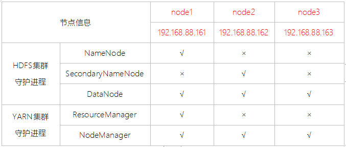 hadoop的主节点名称是 hadoop 单节点_数据_05