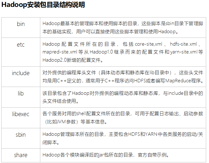 hadoop的主节点名称是 hadoop 单节点_Hadoop_07