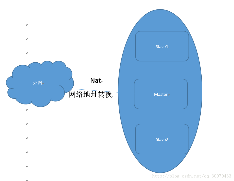 hadoop的几个子快 hadoop最少几个节点_hadoop_06