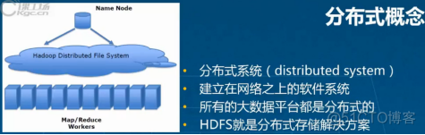 hadoop英文 hadoop作者英文名字_Hadoop_05