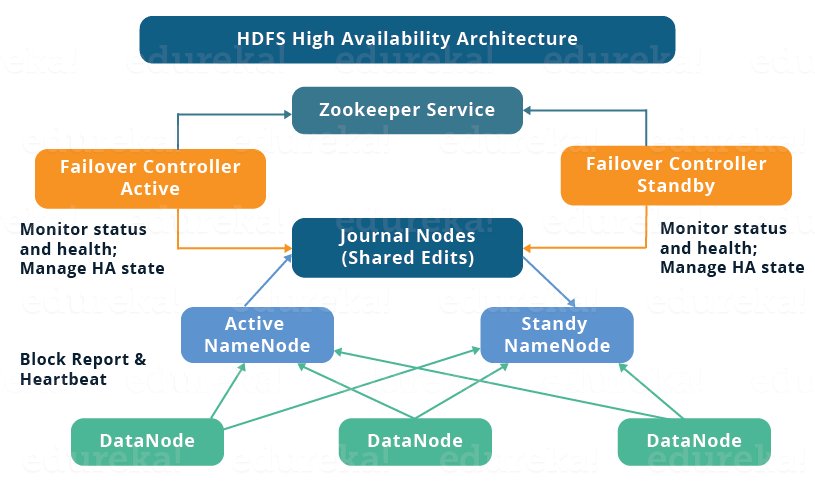 hadoop集群 分配服务器 存放hadoop集群服务器_HDFS_02