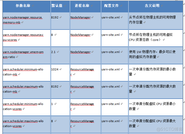 hadoop集群sqoop安装配置 hadoop集群ssh_运维_23