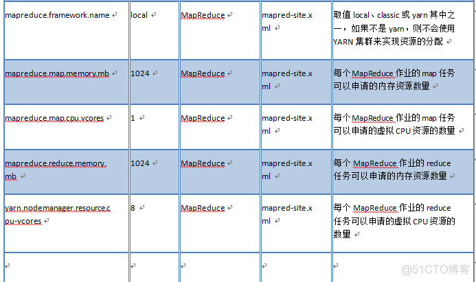 hadoop集群sqoop安装配置 hadoop集群ssh_运维_24