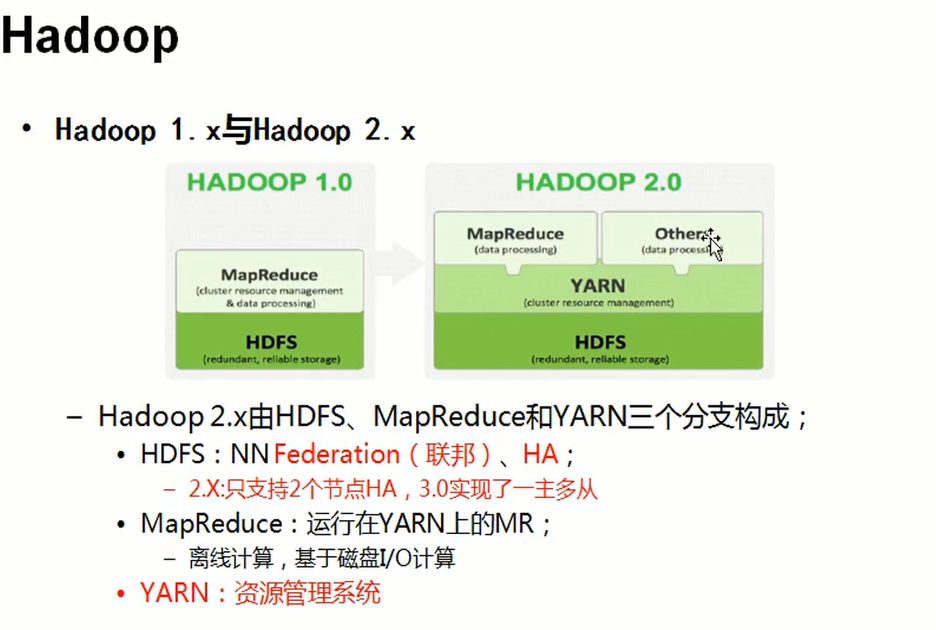 hadoop集群如何优化节省存储空间 hadoop集群的主要性能瓶颈_HDFS