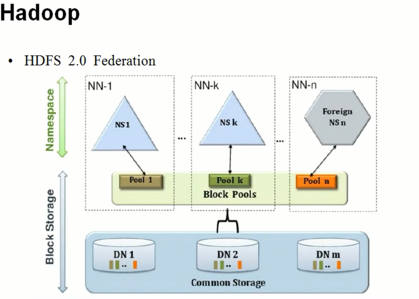 hadoop集群如何优化节省存储空间 hadoop集群的主要性能瓶颈_HDFS_04