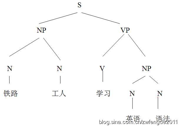 hanlp python 依存句法分析 依存句法树_hanlp python 依存句法分析