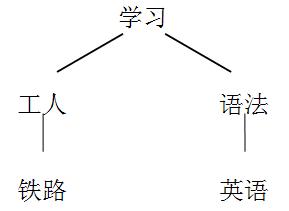 hanlp python 依存句法分析 依存句法树_结点_02