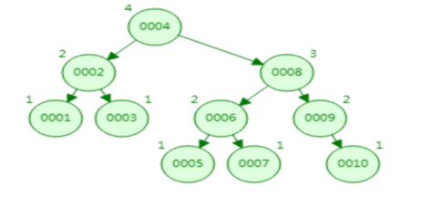 hash mysql type类型字段 索引 mysql hash索引原理_子节点