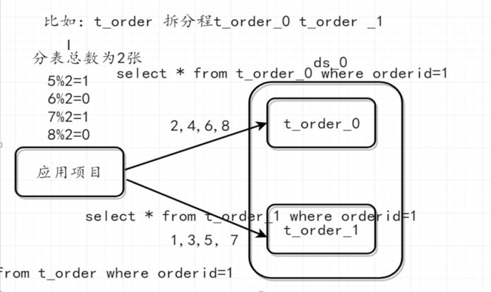 hash mysql type类型字段 索引 mysql hash索引原理_数据_23