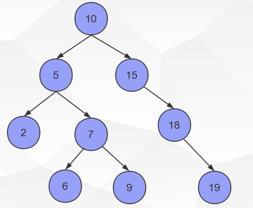 hash mysql type类型字段 索引 mysql hash索引原理_子节点_27