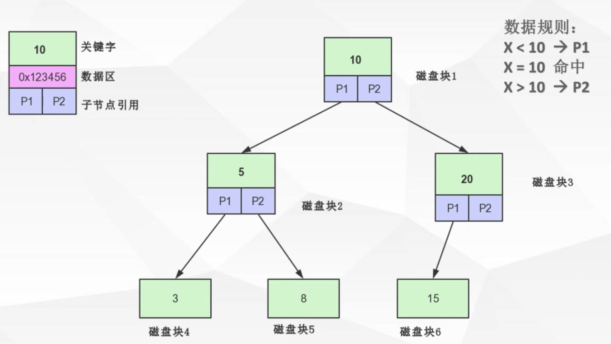 hash mysql type类型字段 索引 mysql hash索引原理_子节点_28