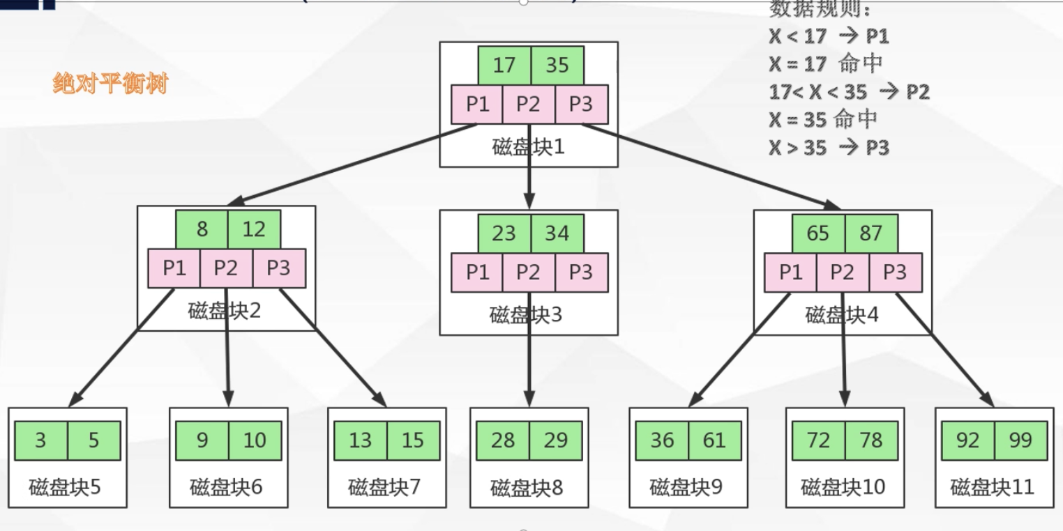 hash mysql type类型字段 索引 mysql hash索引原理_平衡二叉树_29