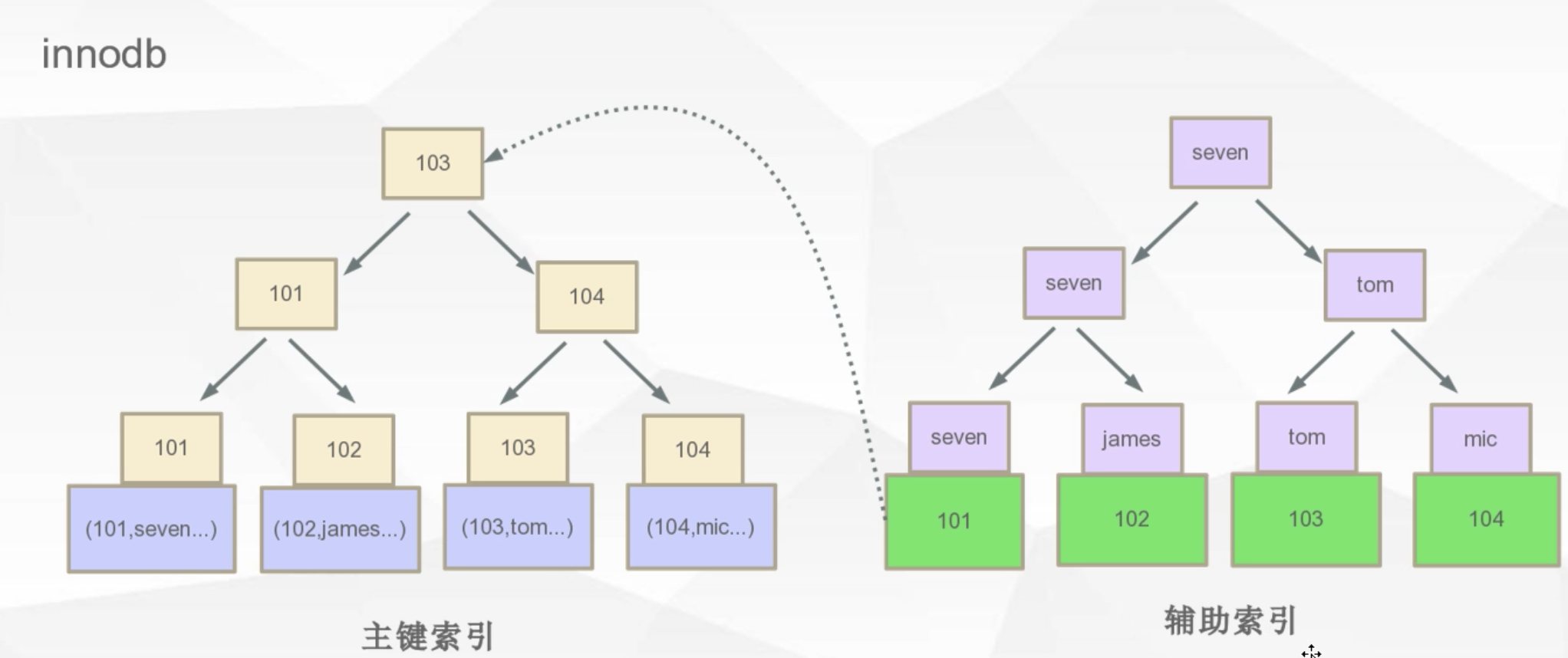 hash mysql type类型字段 索引 mysql hash索引原理_子节点_34