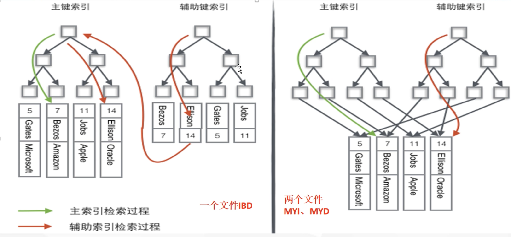 hash mysql type类型字段 索引 mysql hash索引原理_子节点_35