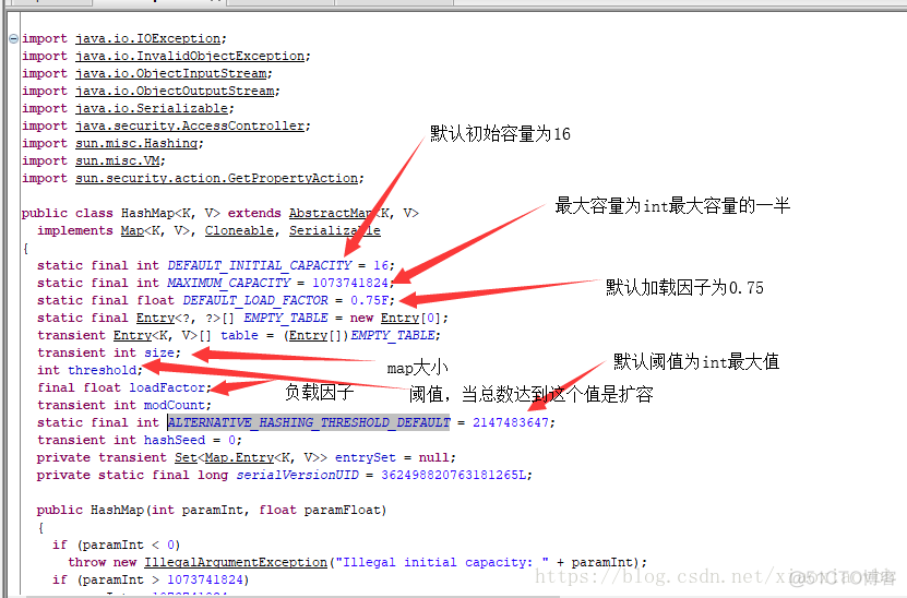 hashMap java 源码 hashmap java实现_数组