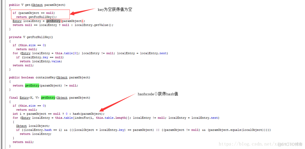 hashMap java 源码 hashmap java实现_链表_10