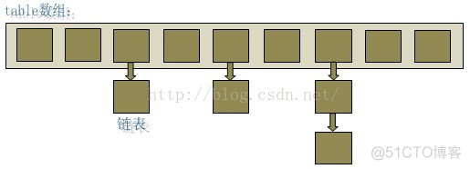 hashmap java 回调参数 java中hashmap实现原理_hashmap java 回调参数