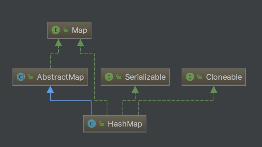 hashmap对象内存占用 java hashmap存储对象_链表