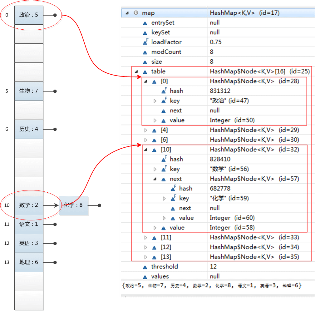 hashmap对象内存占用 java hashmap存储对象_ci_02