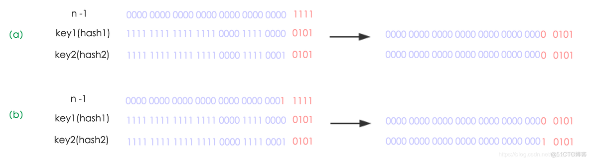 hashmap扩容测试 java hashmap扩容代码_hashmap扩容测试 java