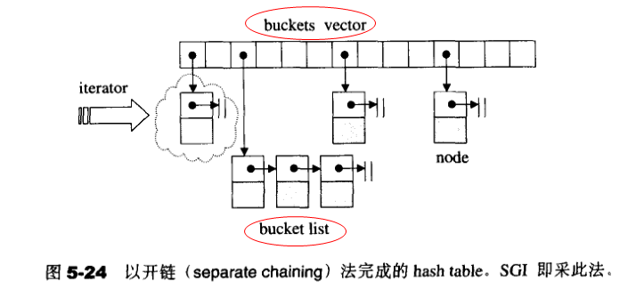 hashtable底层原理 java hashtable详解_仿函数