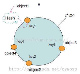 hash值的计算 java java中hash算法_System_02