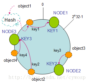 hash值的计算 java java中hash算法_hash值的计算 java_03