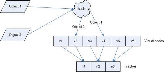 hash值的计算 java java中hash算法_java_04