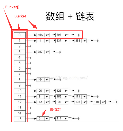 hash函数怎么写 java hash函数代码_哈希冲突