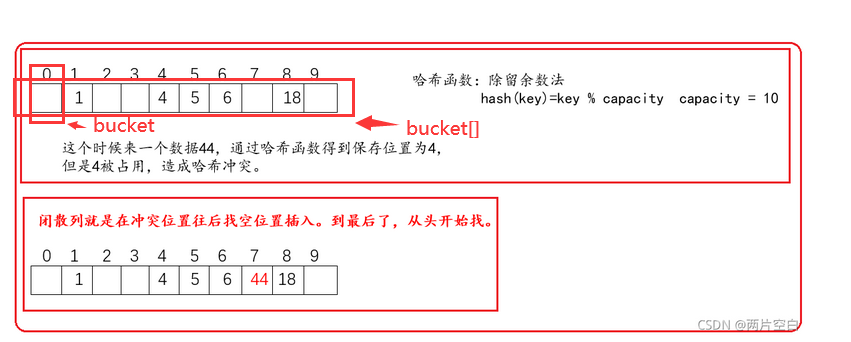 hash函数怎么写 java hash函数代码_数据_02