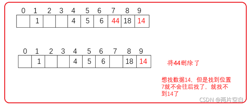 hash函数怎么写 java hash函数代码_数据_03