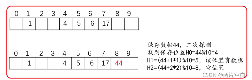 hash函数怎么写 java hash函数代码_数据_04