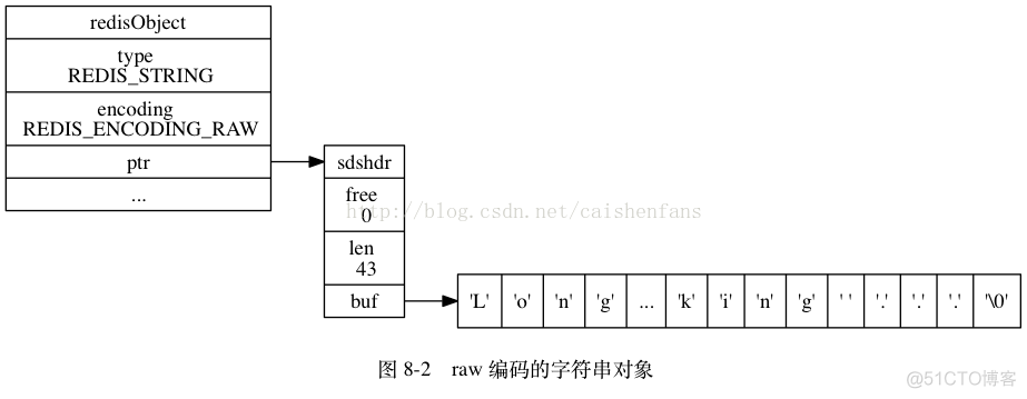 hash存储最大值 redis redis一个hash能存多少field_数据_03