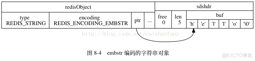 hash存储最大值 redis redis一个hash能存多少field_数据_04