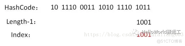 hash算法数据结构 mysql hashmap数据结构及原理_hash算法数据结构 mysql_05